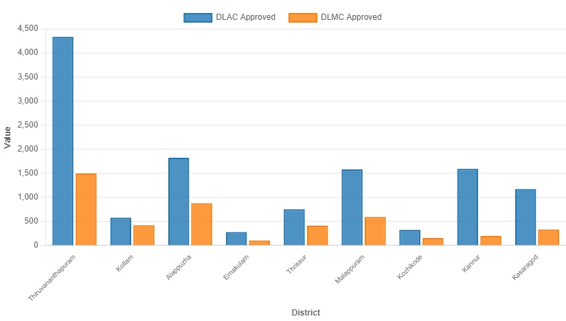 Punargaeham progress